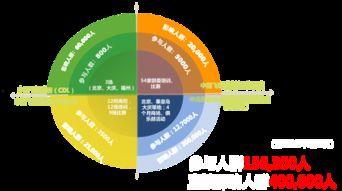 体育圈智慧赛事平台,体育圈智慧赛事平台深度解析